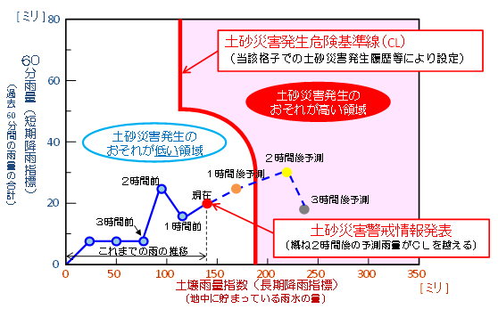 発表イメージ