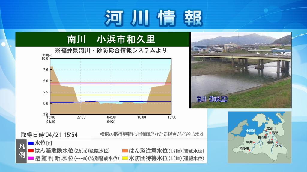 河川情報(南川)