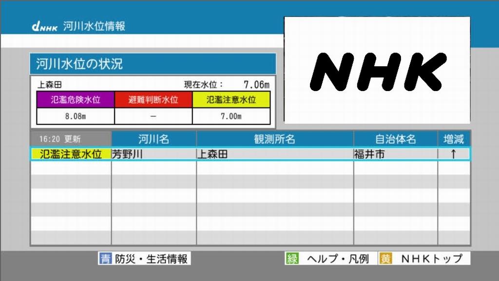 dNHK河川水位情報