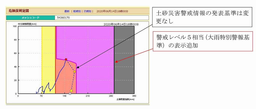 判定図