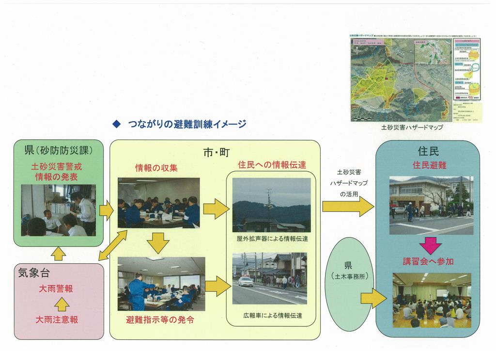 つながりの避難訓練