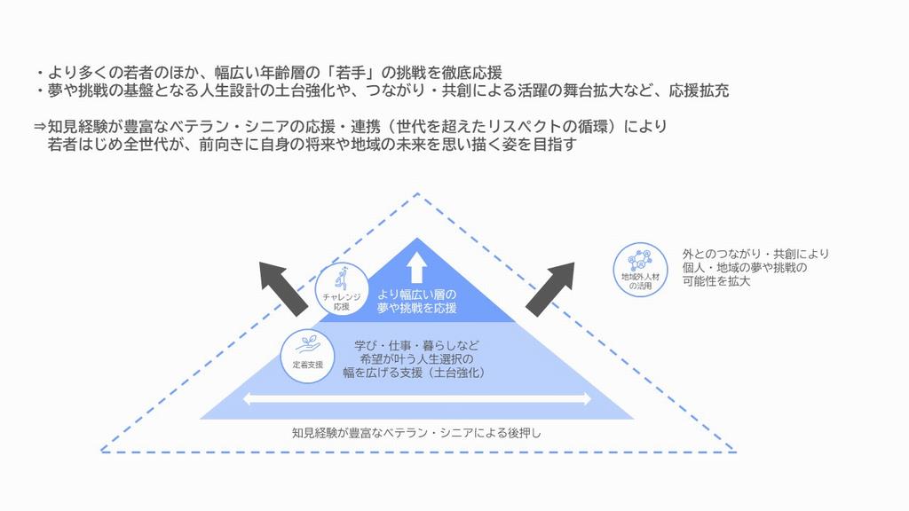 全世代リスペクト