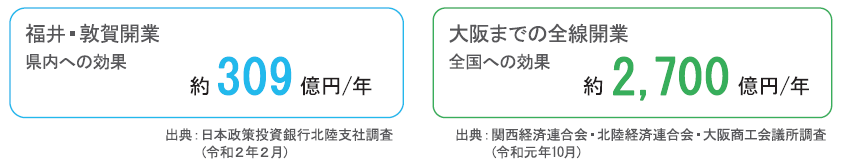 R5経済波及効果