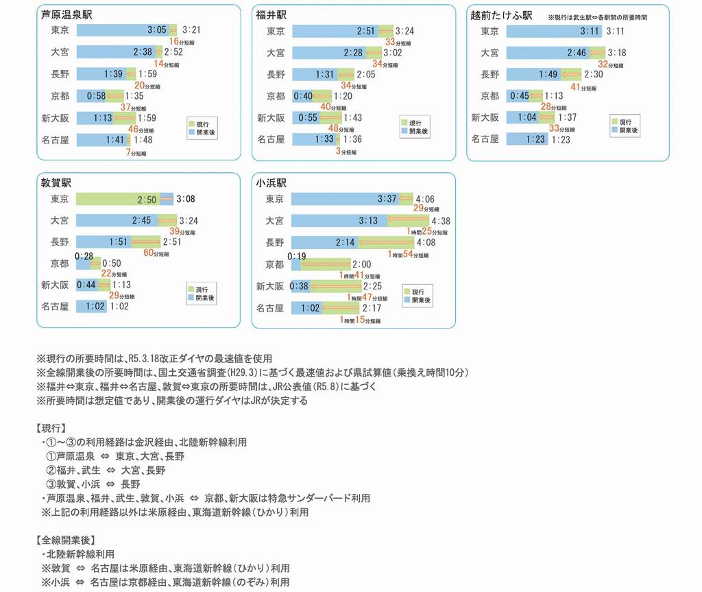 整備促進（R5.11）