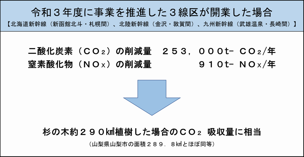 CO2NOX