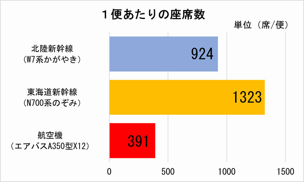 座席数