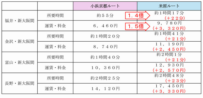 比較表（２）