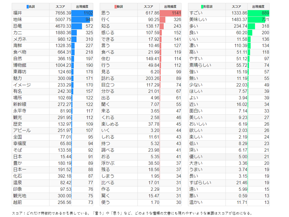 回答頻出ワード