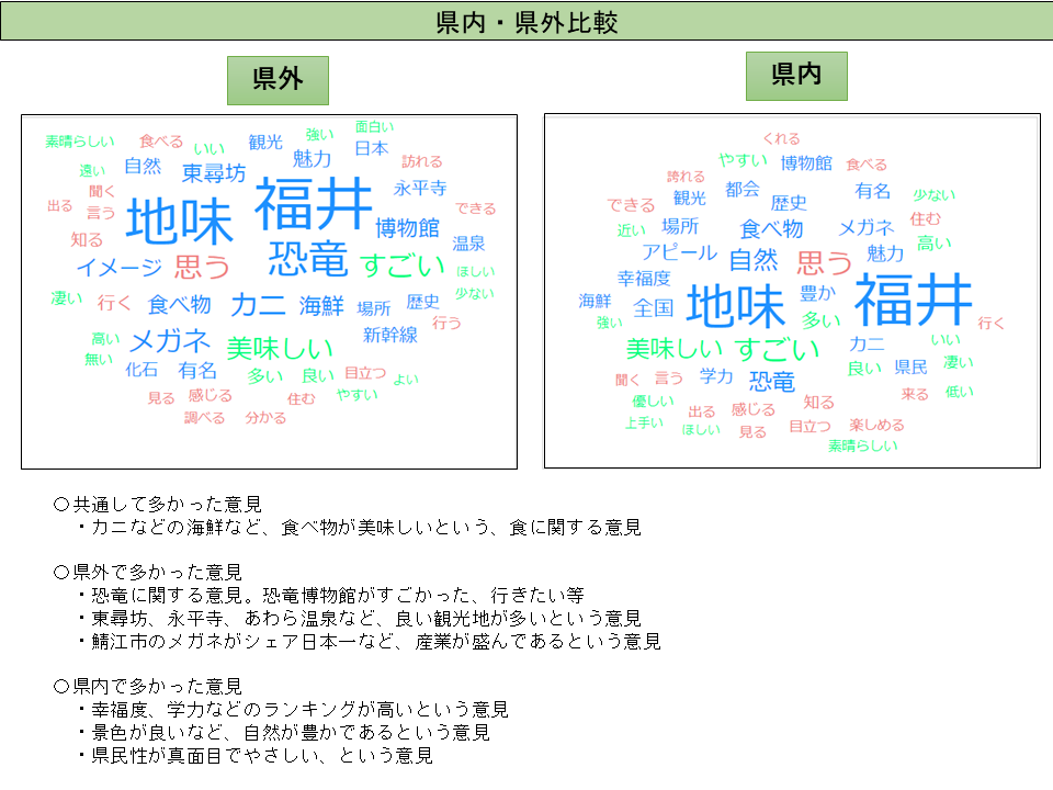 県内・県外回答グラフ