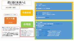 相関図