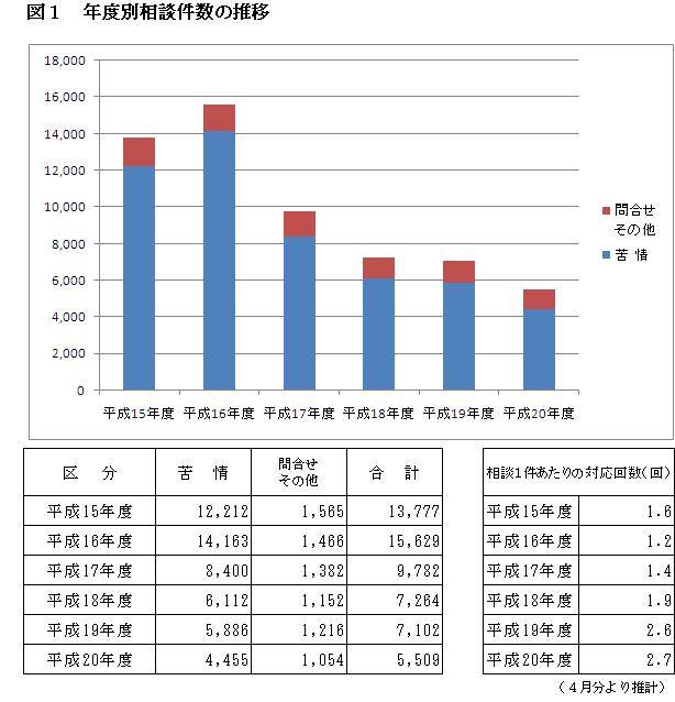 ＨＰ用図１