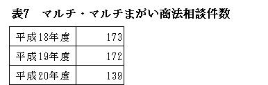 ＨＰ用表７