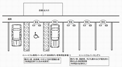 駐車スペース例