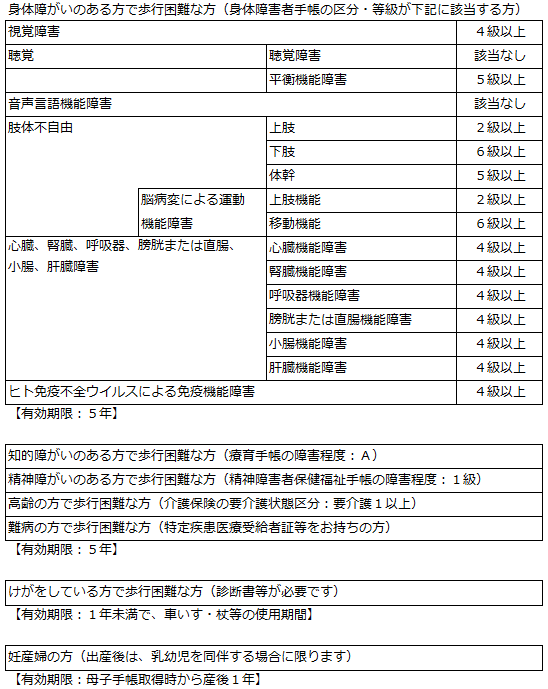 対象者・有効期限