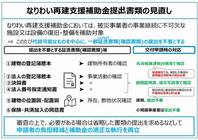 申請書類見直し