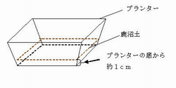 手順1