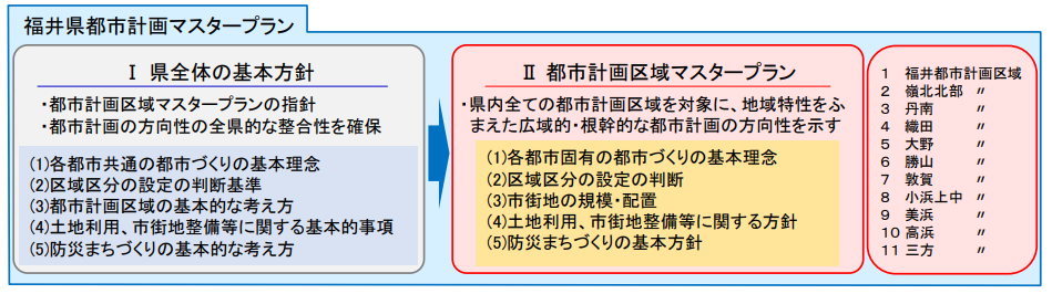 概要