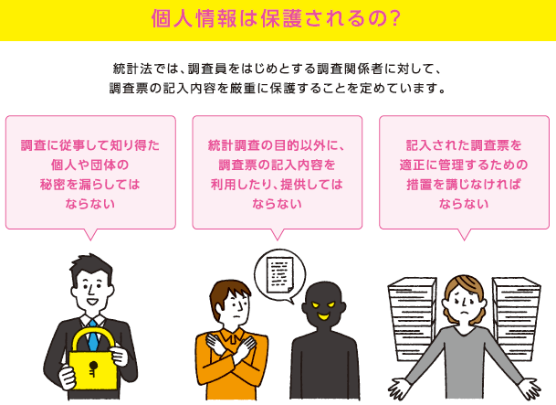 個人情報は保護されます。