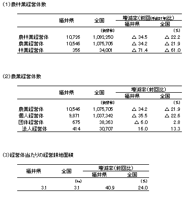 調査結果概要（確報）