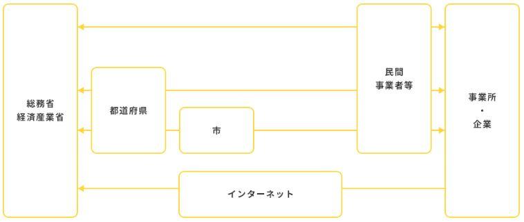 直轄調査図