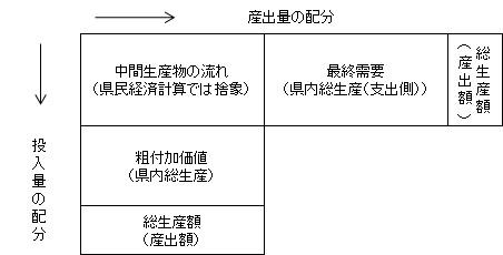 対応応関係