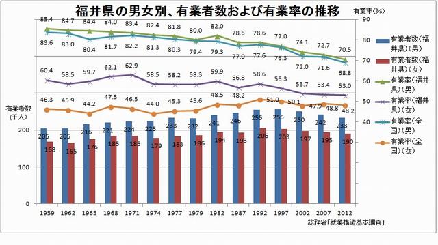 就業構造グラフ24