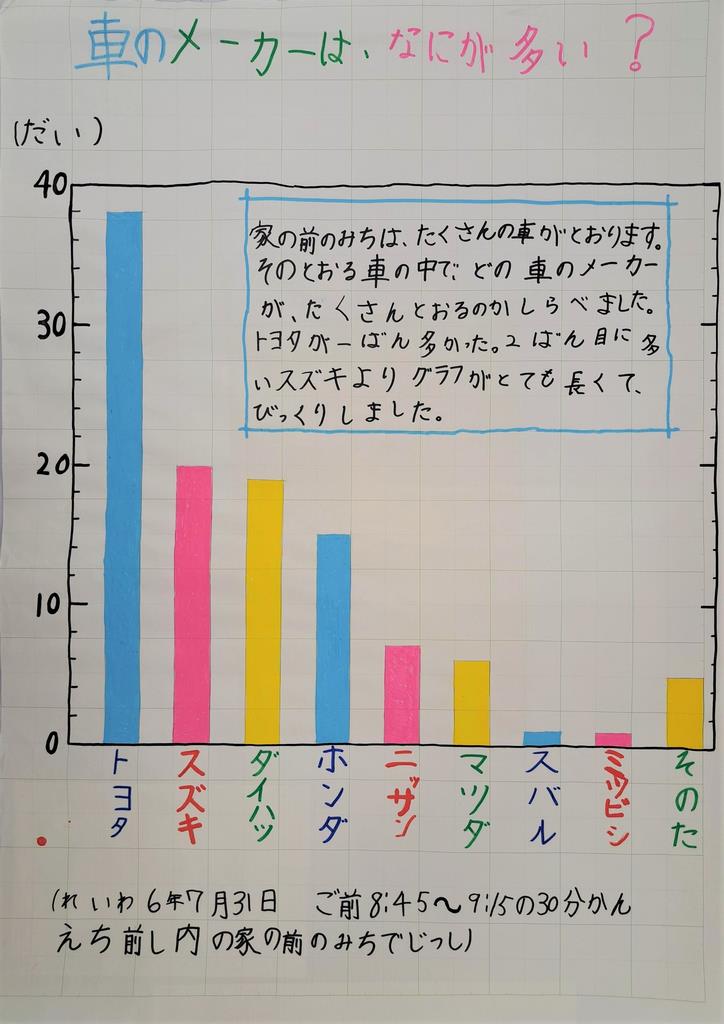 第１部銅