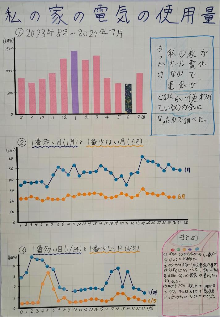 第２部金