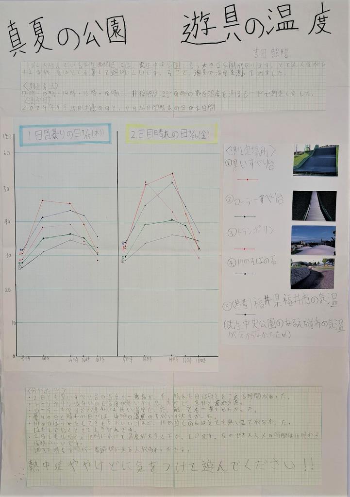 第２部銅