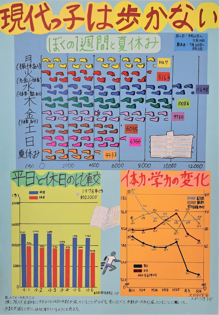 第３部銀