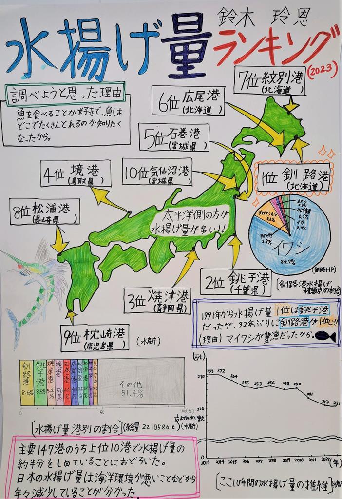 第３部銅