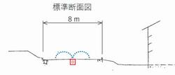 標準断面図