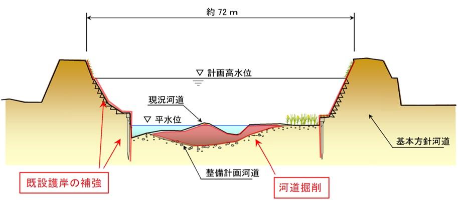 笙の川_横断図