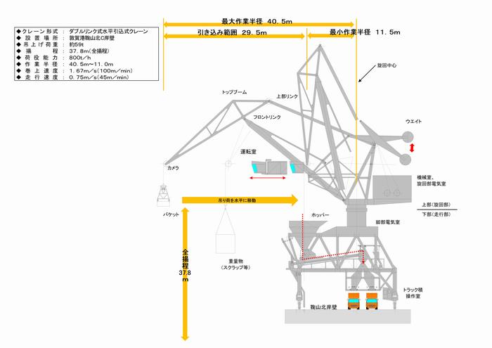 多目的クレーン概要