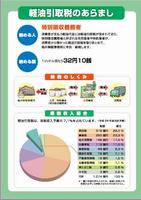 01　軽油引取税のあらまし